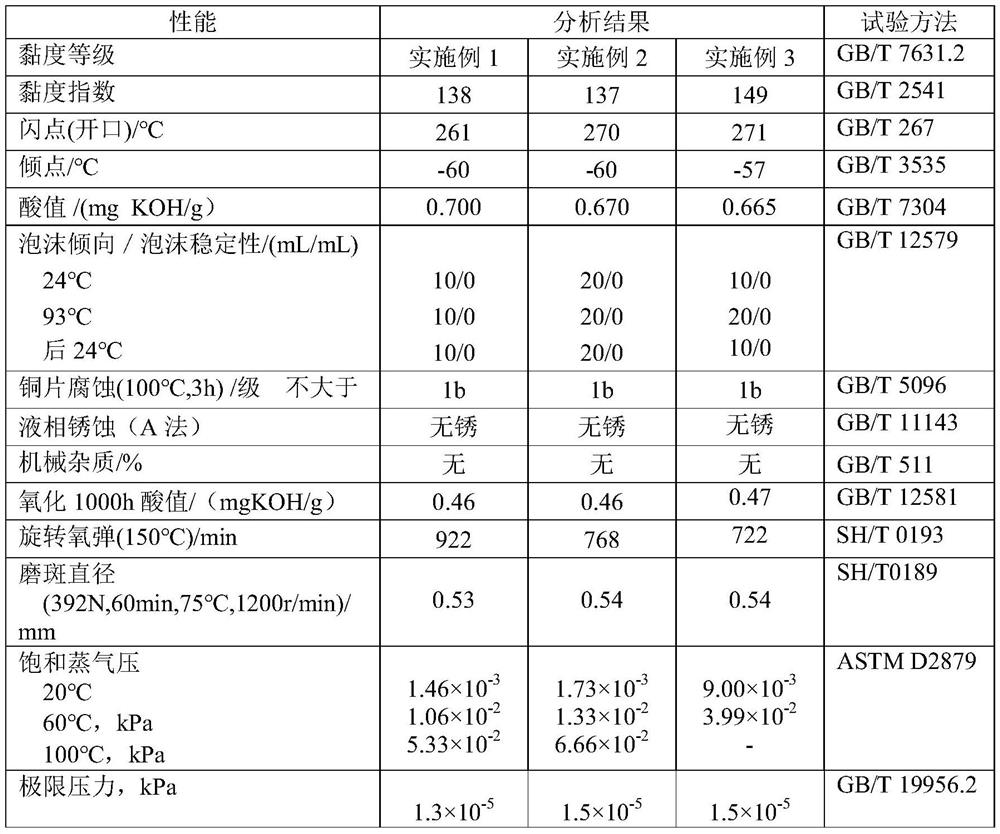 A food-grade vacuum pump oil composition mainly composed of synthetic oil