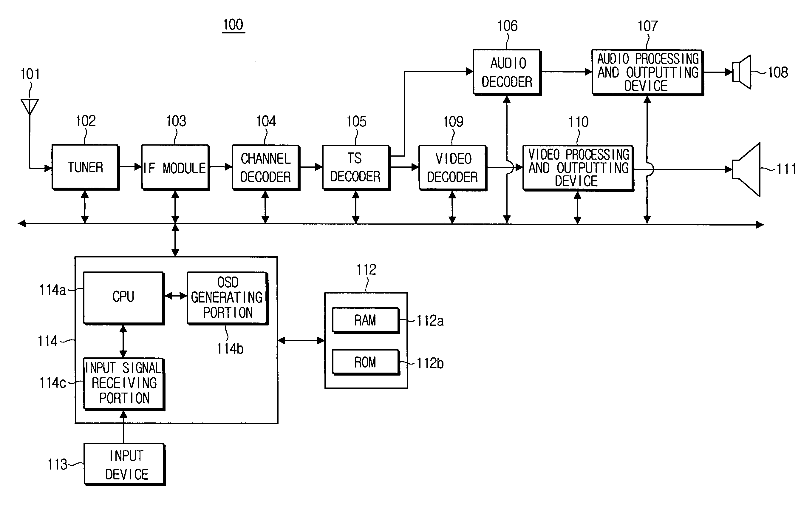 On screen display apparatus and method for displaying menu