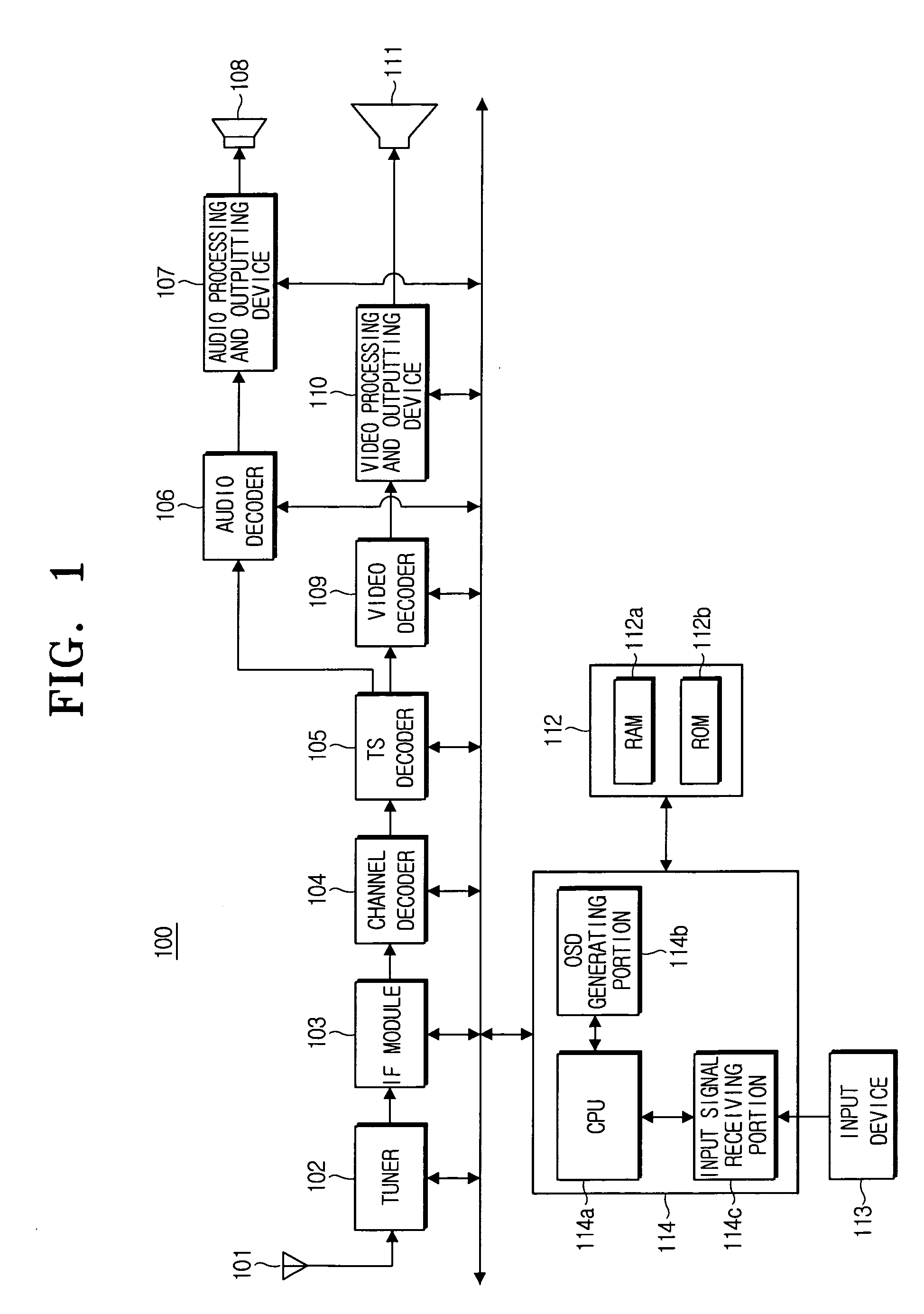 On screen display apparatus and method for displaying menu