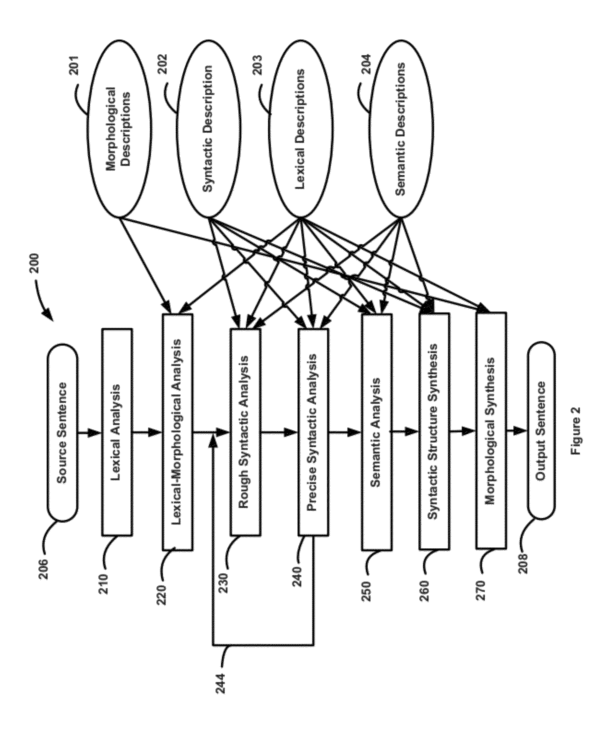 Indicating and Correcting Errors in Machine Translation Systems