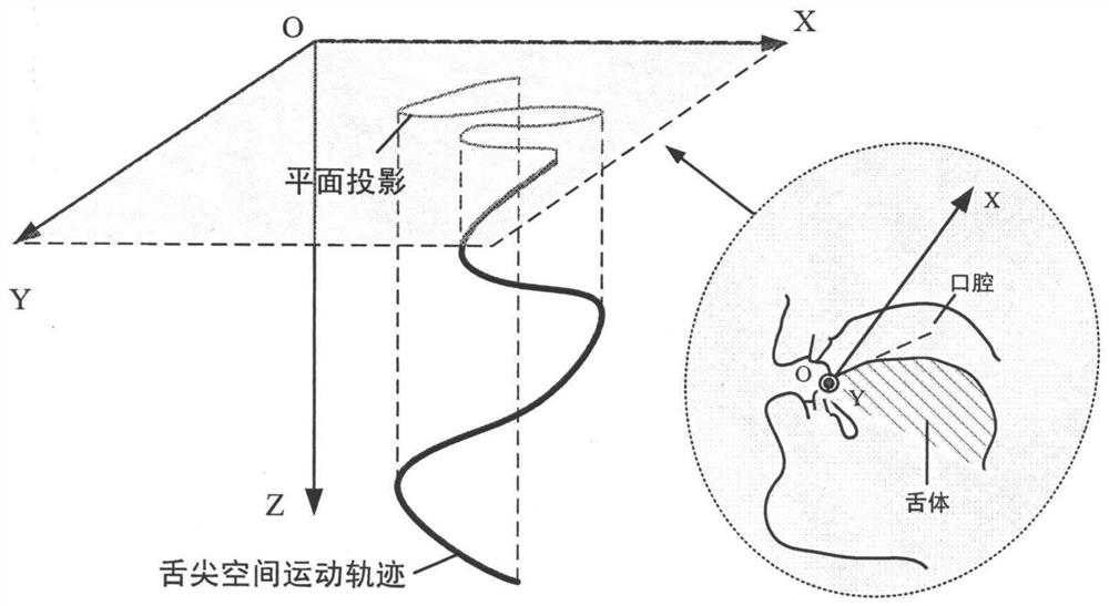 Text Recognition Method of Spatial Trajectory Plane Projection Based on Magnetic Marking Tongue Machine Interface