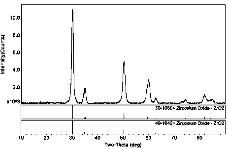 Method for rapidly sintering fully stabilized zirconia powder under low temperature and normal pressure