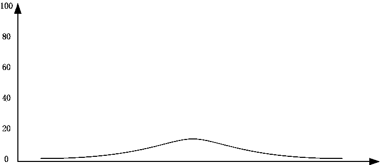 Uterine contraction pressure auto-zero method and apparatus and fetal monitor