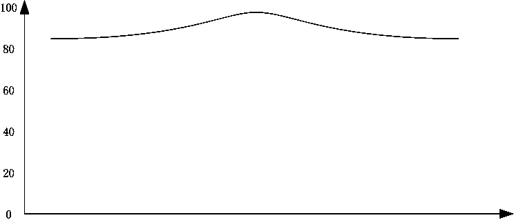 Uterine contraction pressure auto-zero method and apparatus and fetal monitor