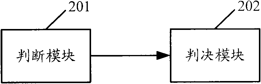 Network congestion decision method and equipment for wireless communication system