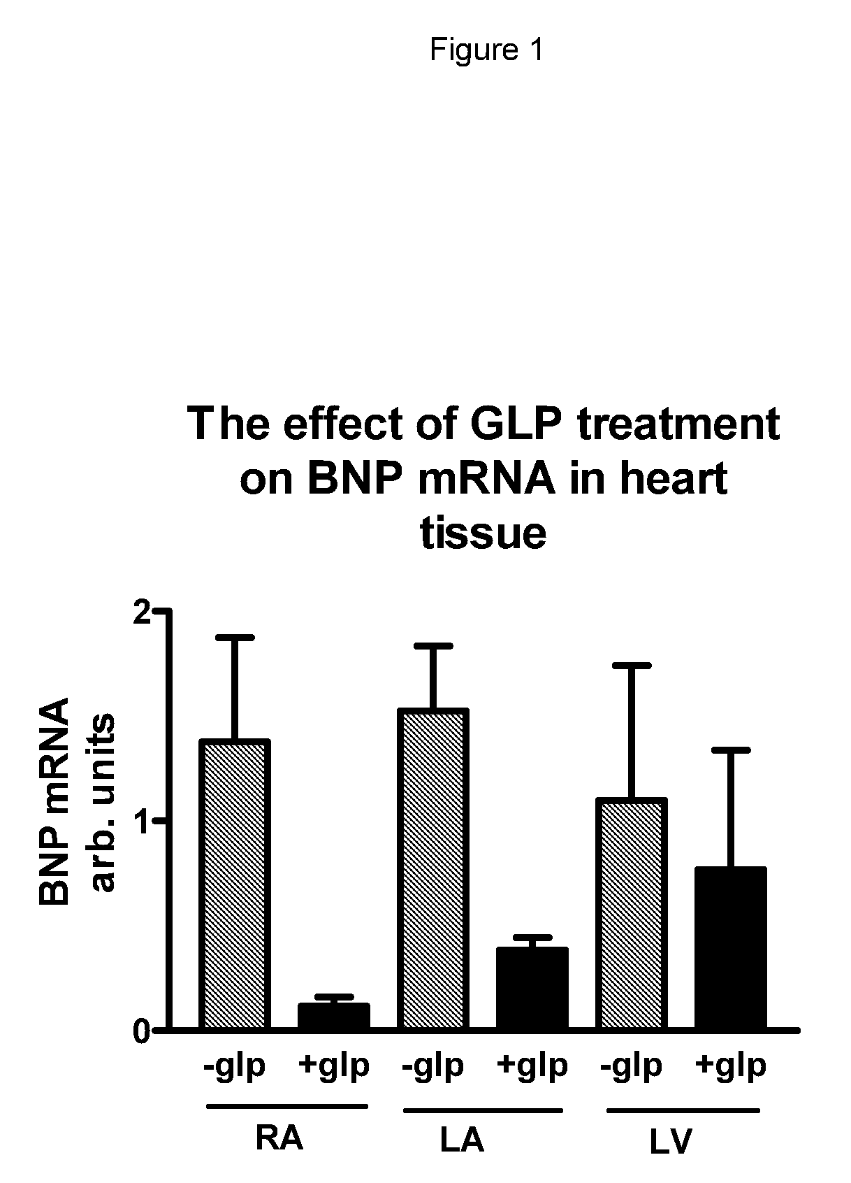 GLP-I Agonist And Cardiovascular Complications