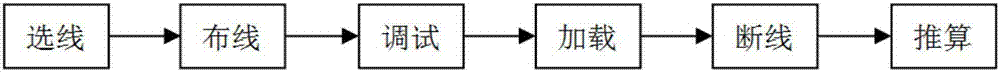 Integrally additional tension detecting method for multi-wire cutting machine