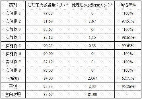 Biological source bait for preventing and controlling Solenopsis invicta Buren