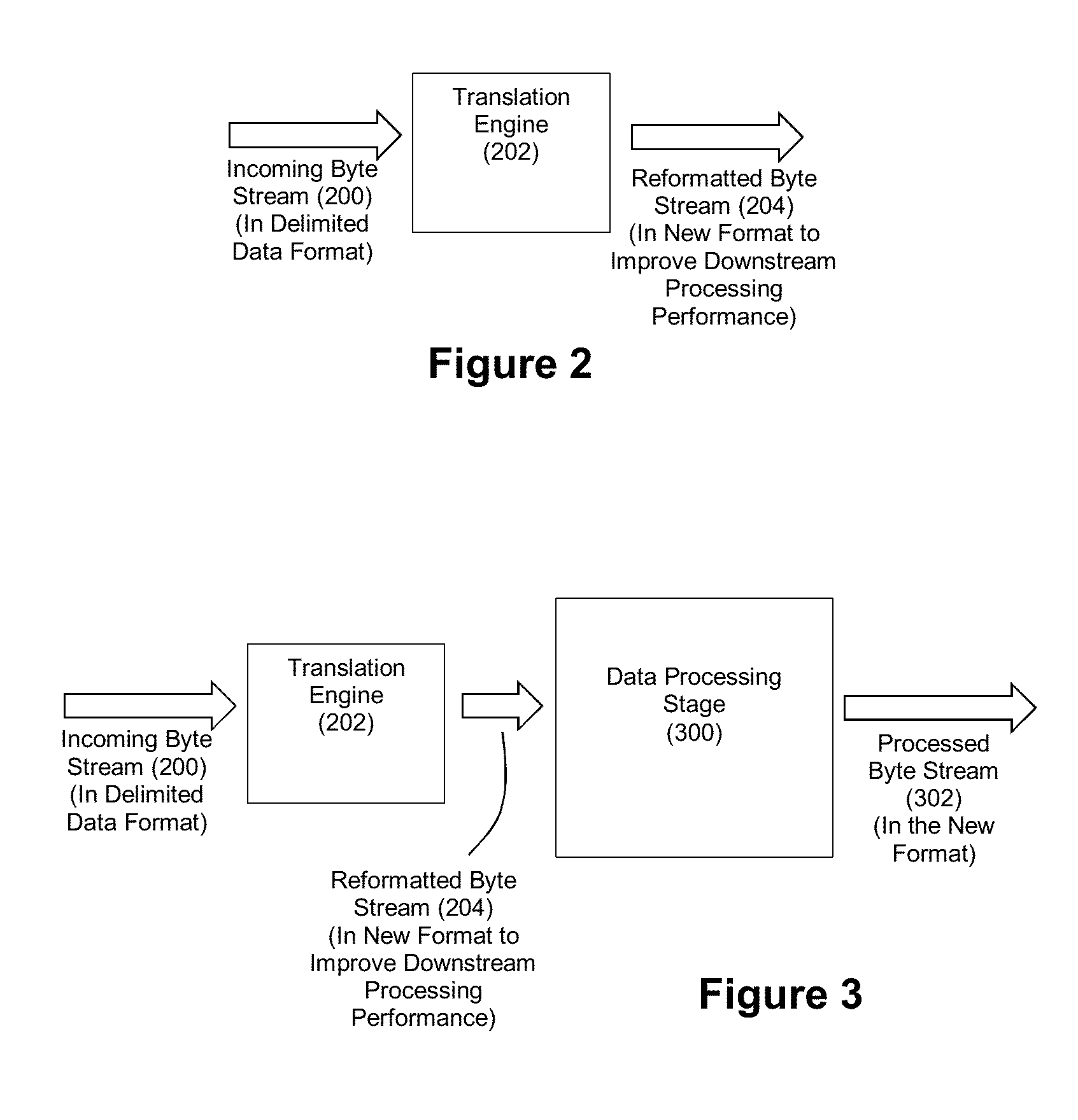 Method and Apparatus for Accelerated Data Translation Using Record Layout Detection