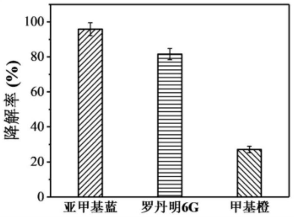 Flow-through electrochemical system for selectively degrading organic pollutants based on singlet oxygen and application thereof