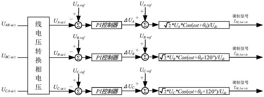 Dual-frequency shore power source synchronous grid-connection and smooth power transfer method