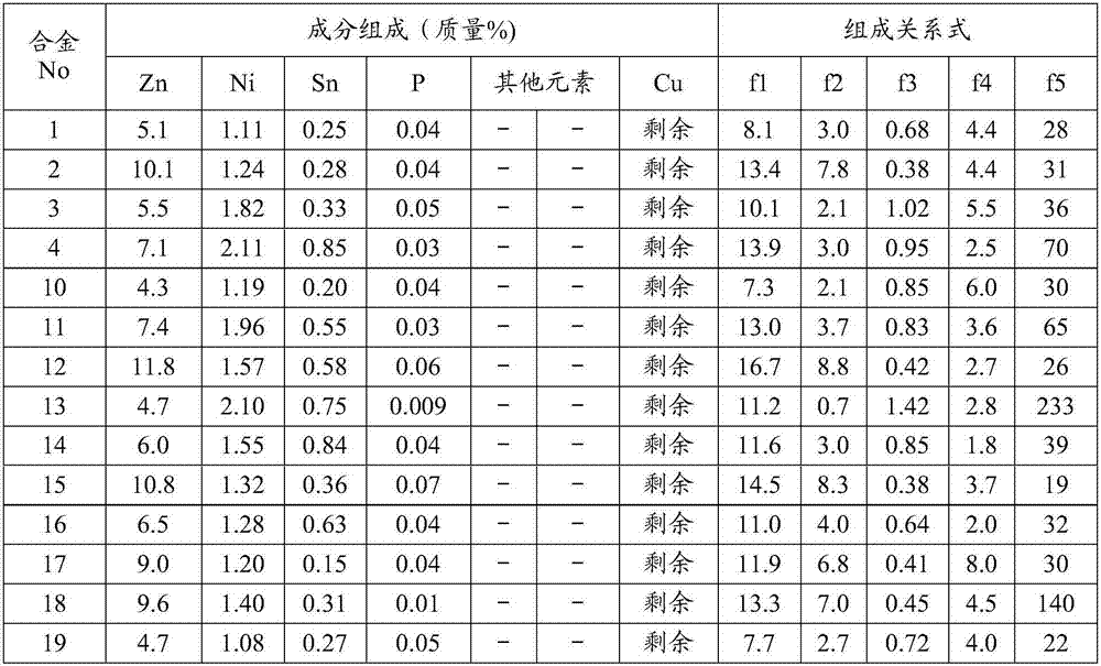 Copper alloy plate and manufacturing method of copper alloy plate