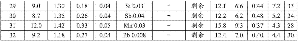 Copper alloy plate and manufacturing method of copper alloy plate