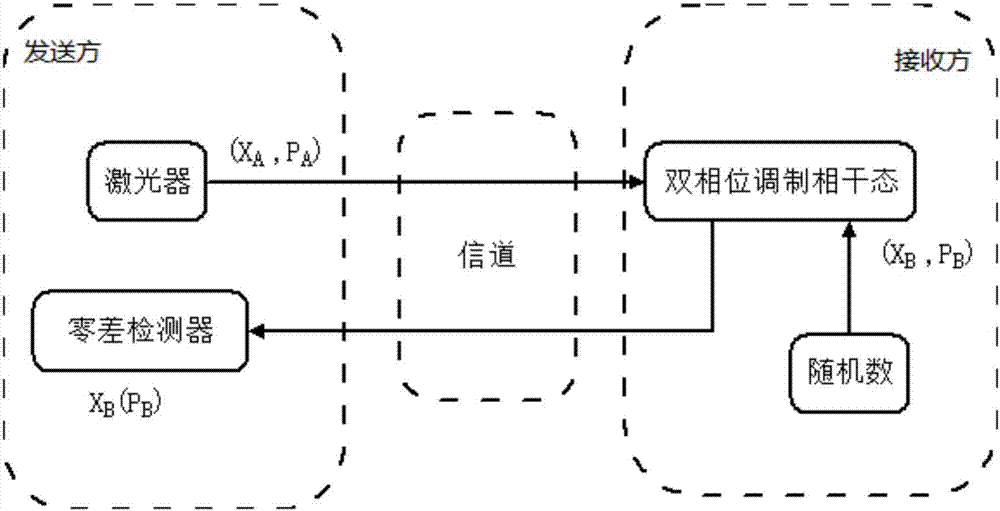 Polarization compensation implementation device and method for continuous variable quantum key distribution system