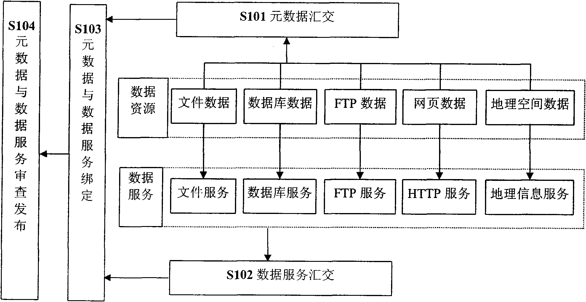 Method and device for sharing access of distributed and heterogeneous earth science data resource