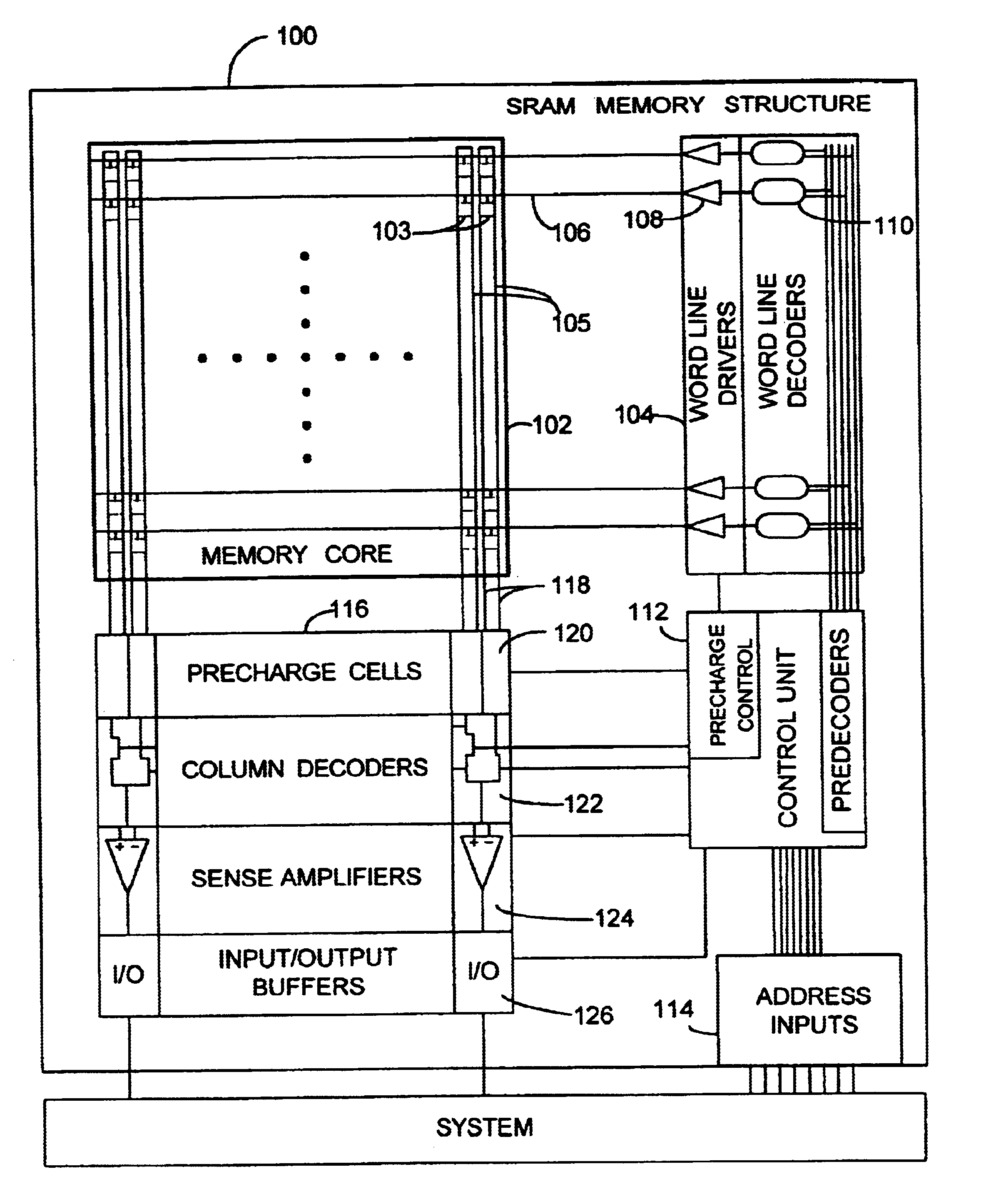 Memory redundancy implementation