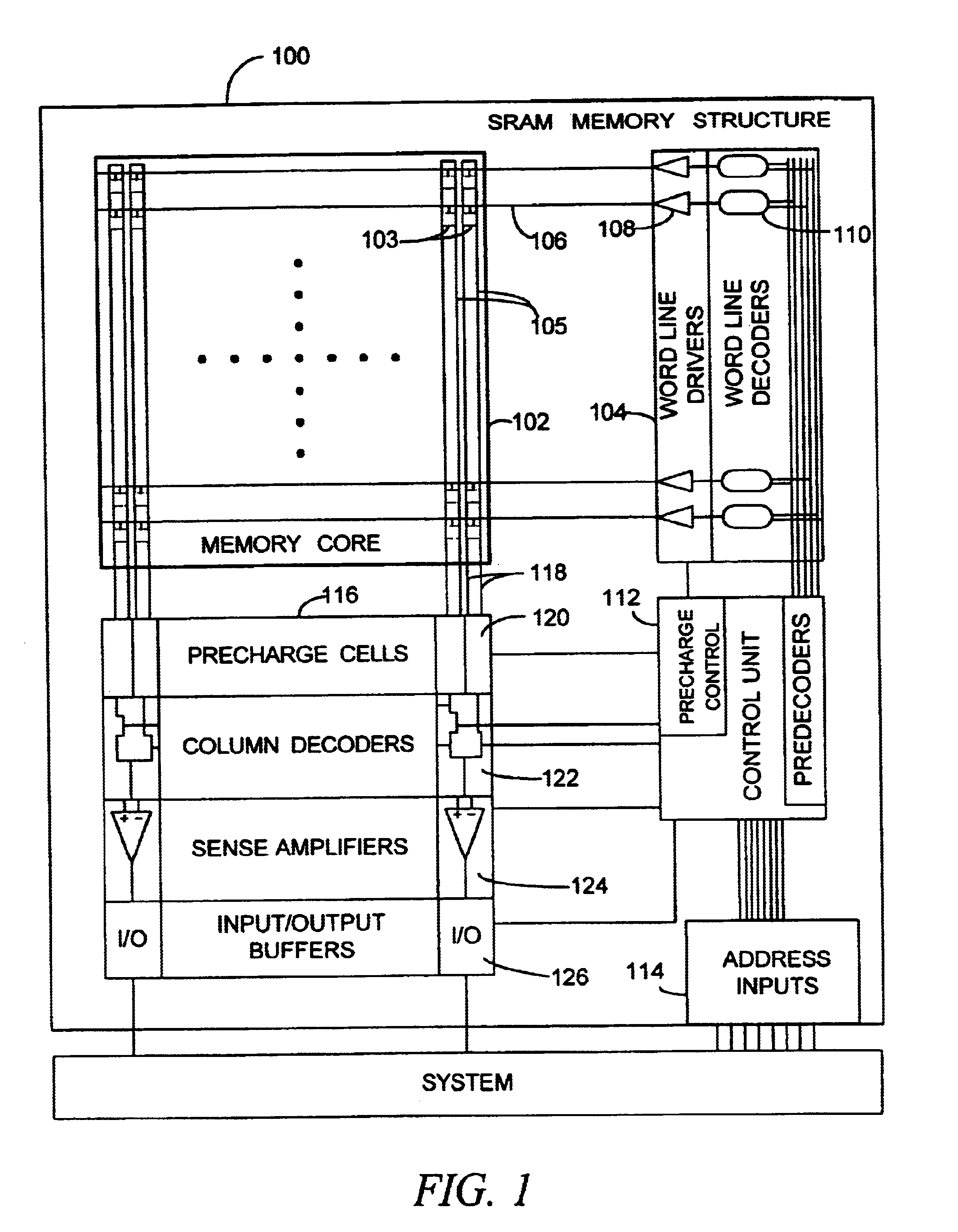 Memory redundancy implementation