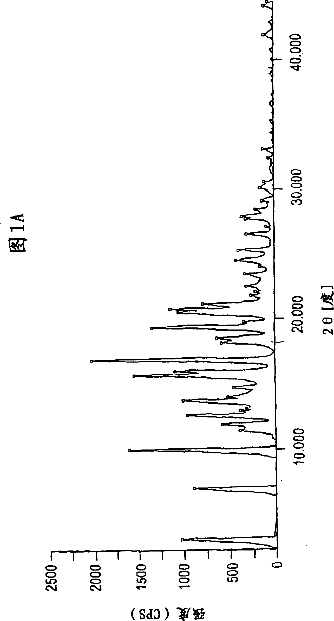 Novel crystalline forms of 4-[4-[4-(hydroxydiphenylmethyl)-1-piperidinyl]-1-hydroxybutyl]-a, a-dimethylbenzene acetic acid and its hydrochloride