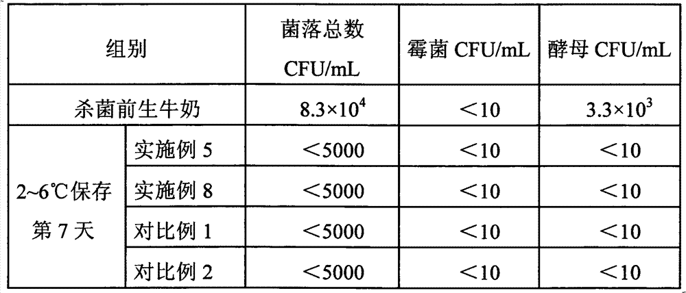 Method for producing ultrahigh pressure sterilizing milk