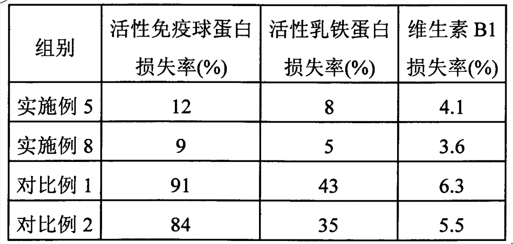 Method for producing ultrahigh pressure sterilizing milk