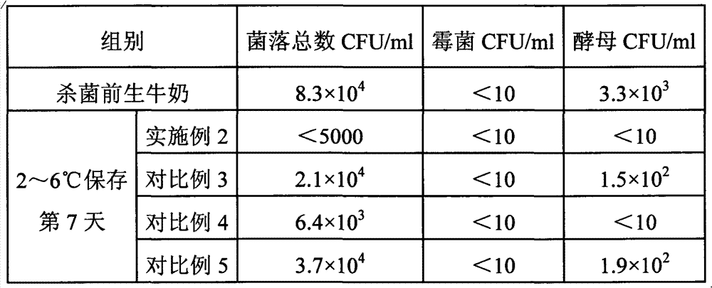 Method for producing ultrahigh pressure sterilizing milk