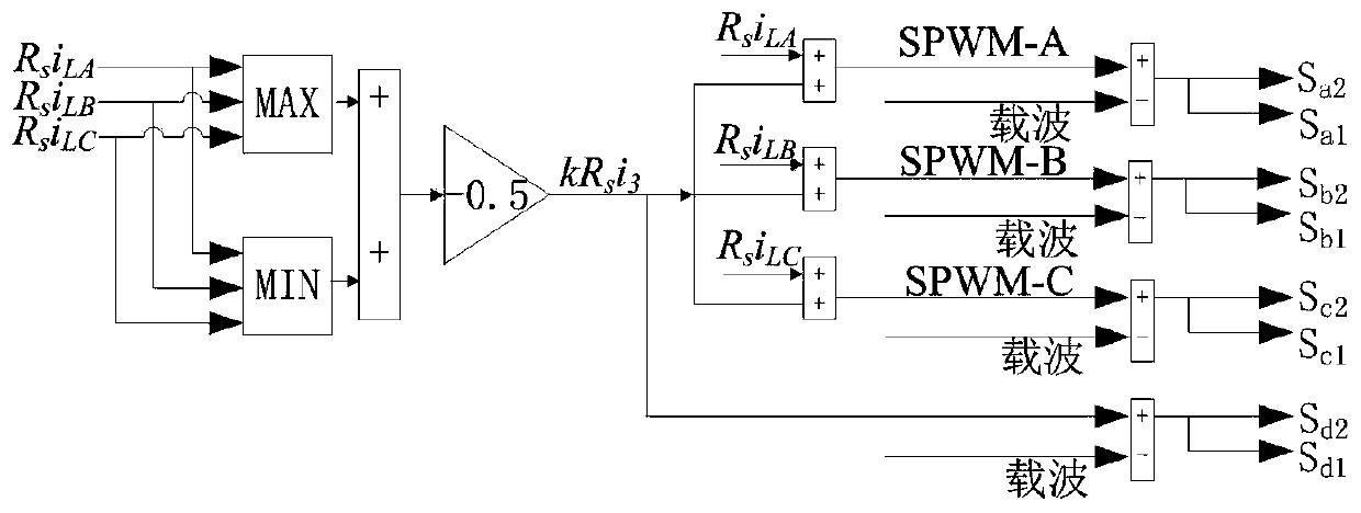 Isolated charging power supply for unbalanced power grid and modulation method thereof