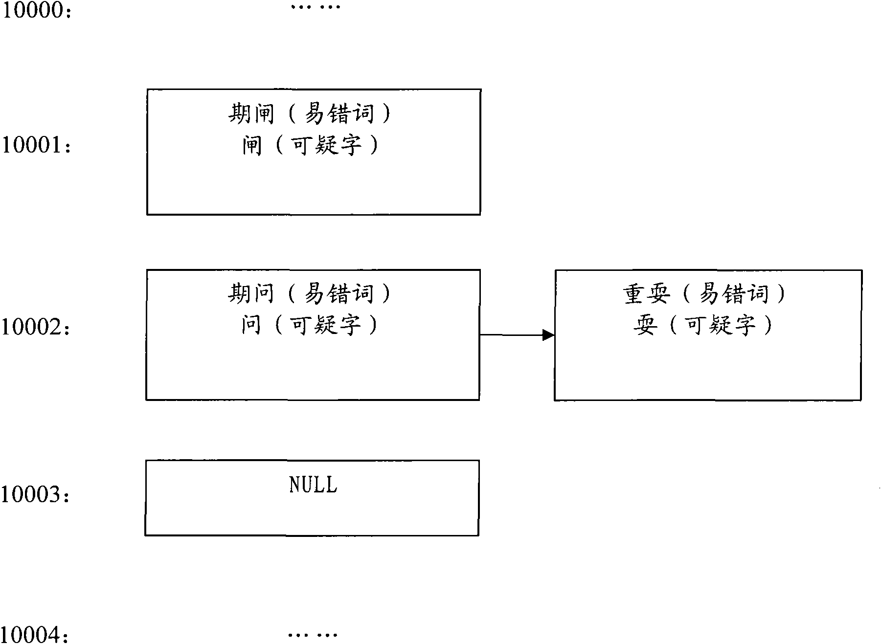 Method and device for proofing characters