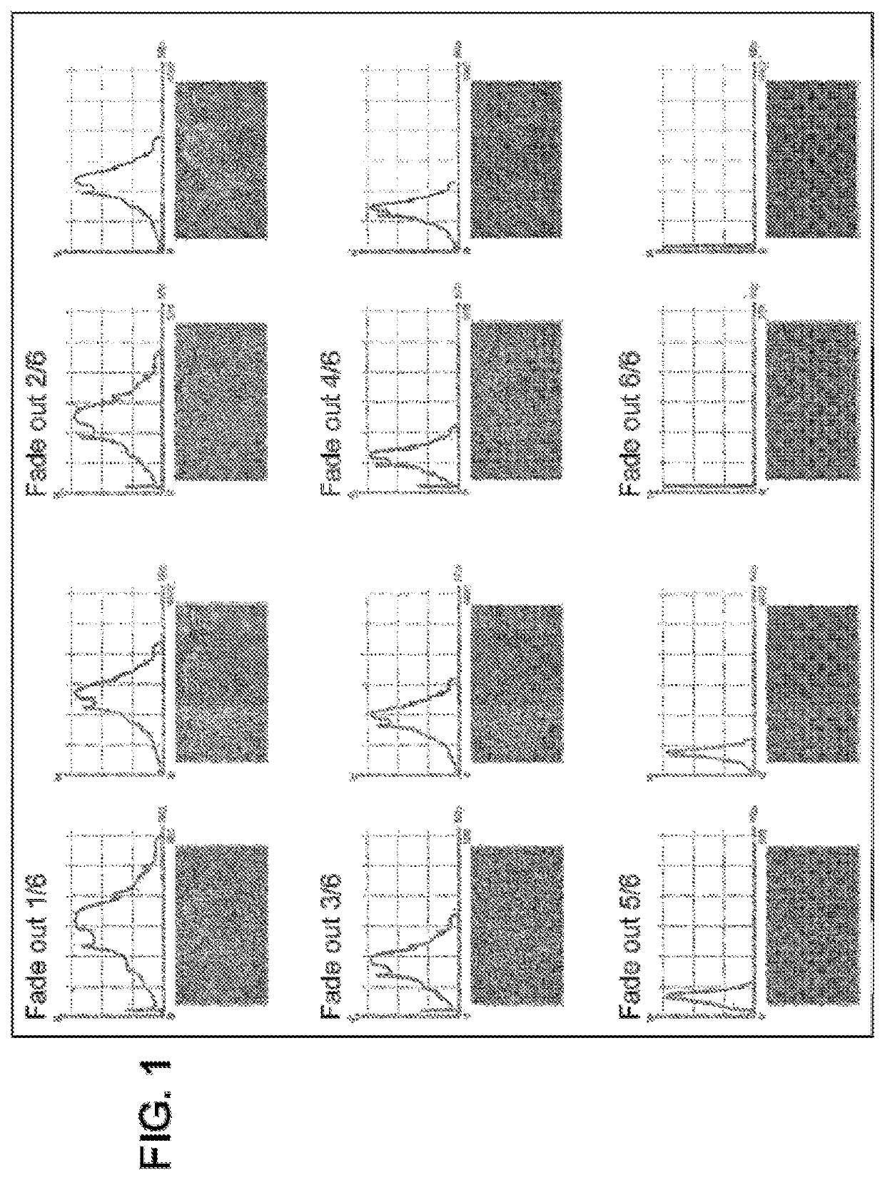 Dynamic range compression method