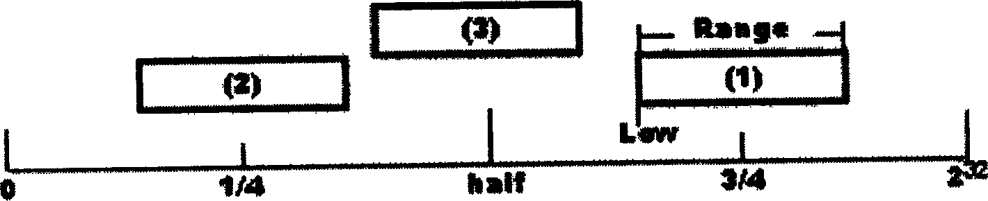 A method for compressing digitalized archive file using computer