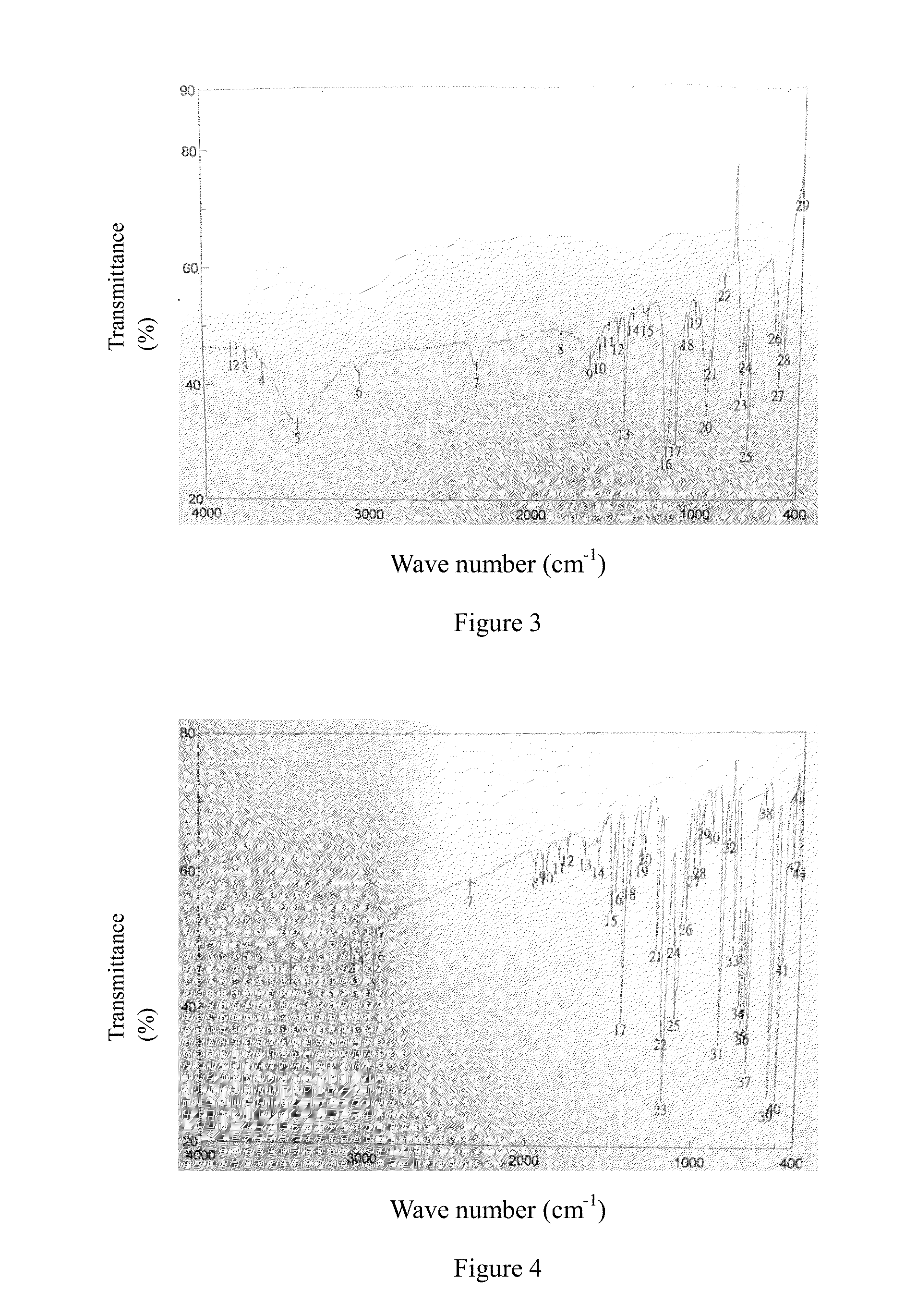 Low dialectric composite material and laminate and printed circuit board thereof