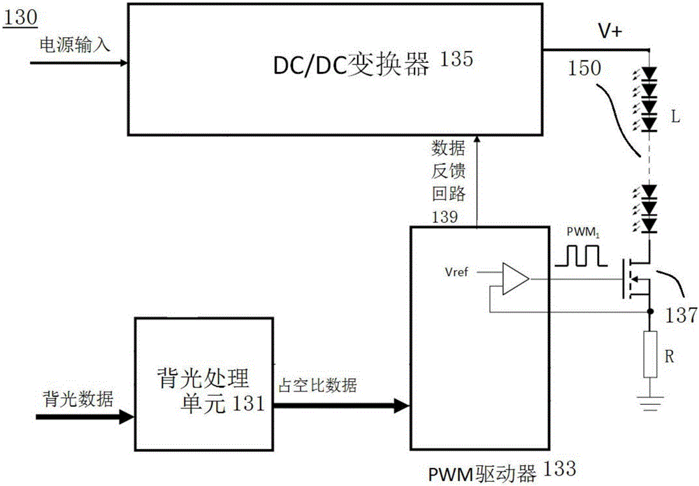 A liquid crystal display television and a method and apparatus for adjusting a backlight driving voltage of the same