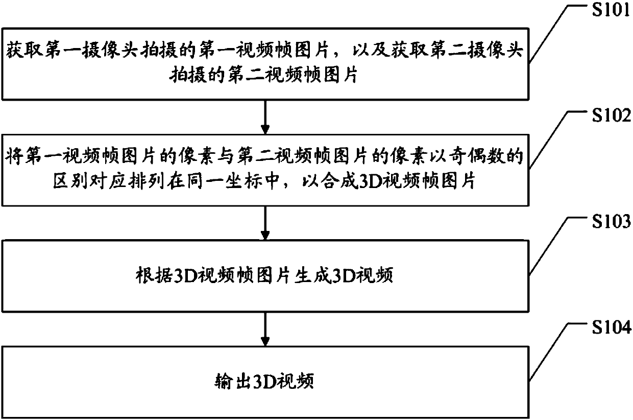 Mobile phone 3D (three-dimensional) photographing function and mobile phone 3D photographing system