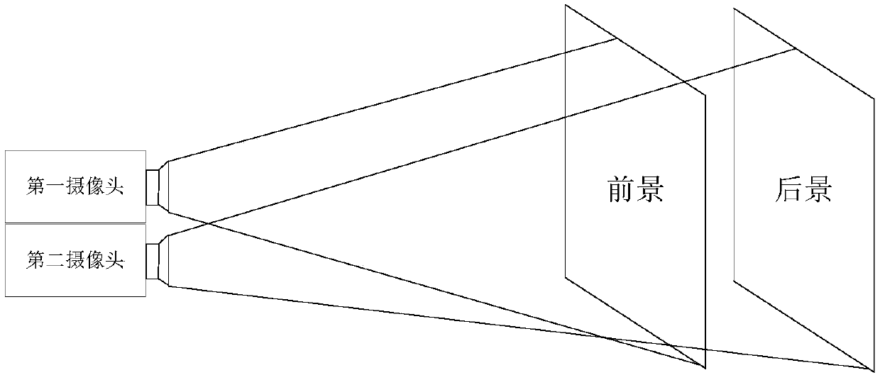 Mobile phone 3D (three-dimensional) photographing function and mobile phone 3D photographing system