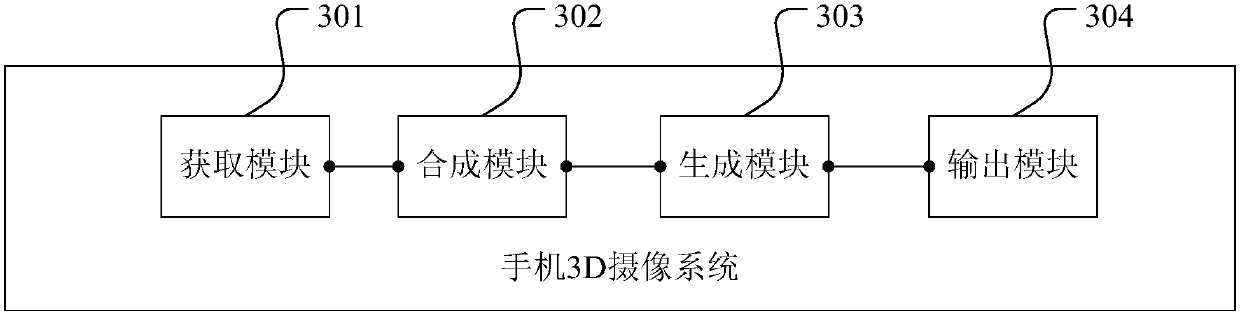 Mobile phone 3D (three-dimensional) photographing function and mobile phone 3D photographing system