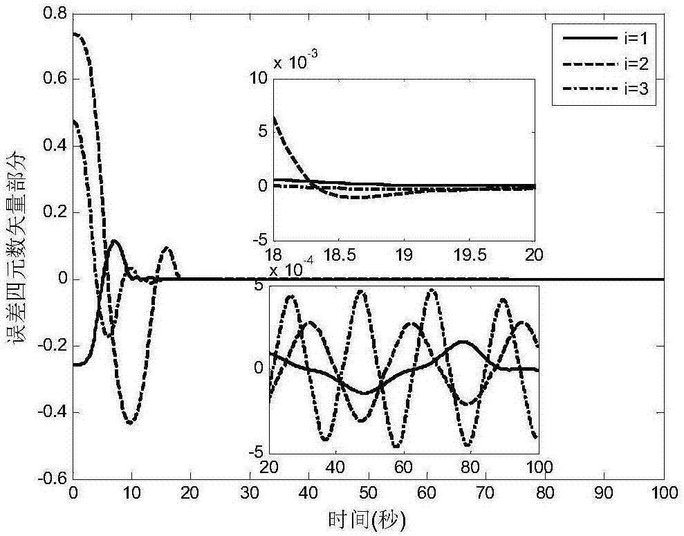 Spacecraft robust finite time saturation attitude tracking control method