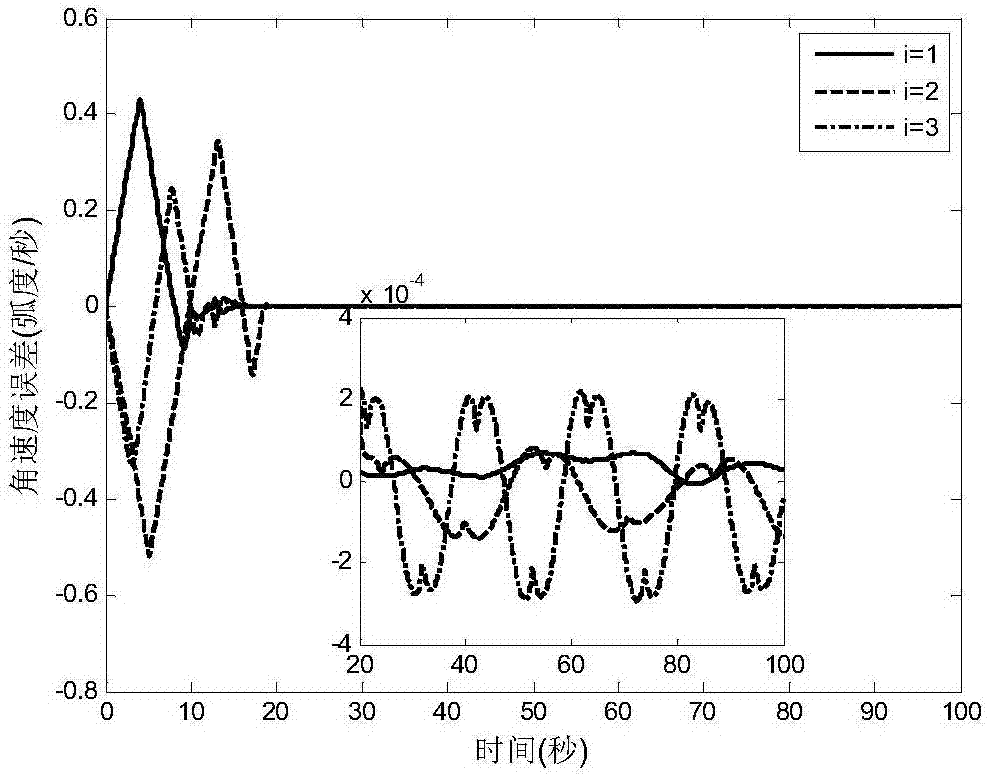 Spacecraft robust finite time saturation attitude tracking control method