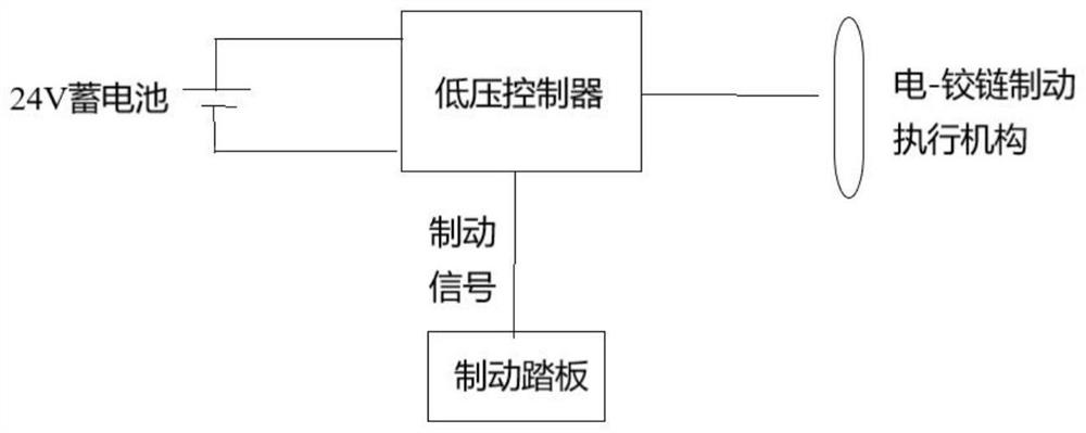 Hinge type brake executing mechanism based on double-shaft-extension motor and using method of hinge type brake executing mechanism