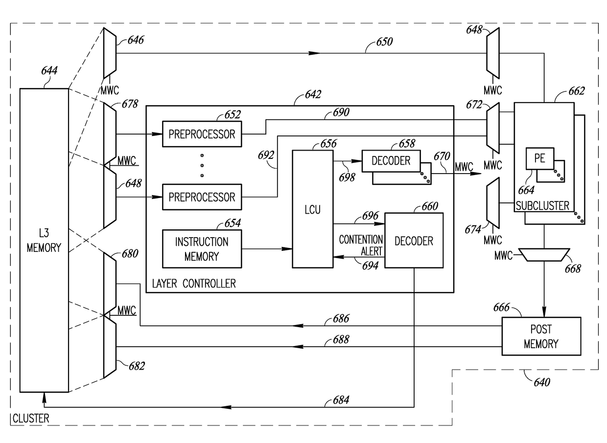 Neural Network Processor Incorporating Separate Control And Data Fabric