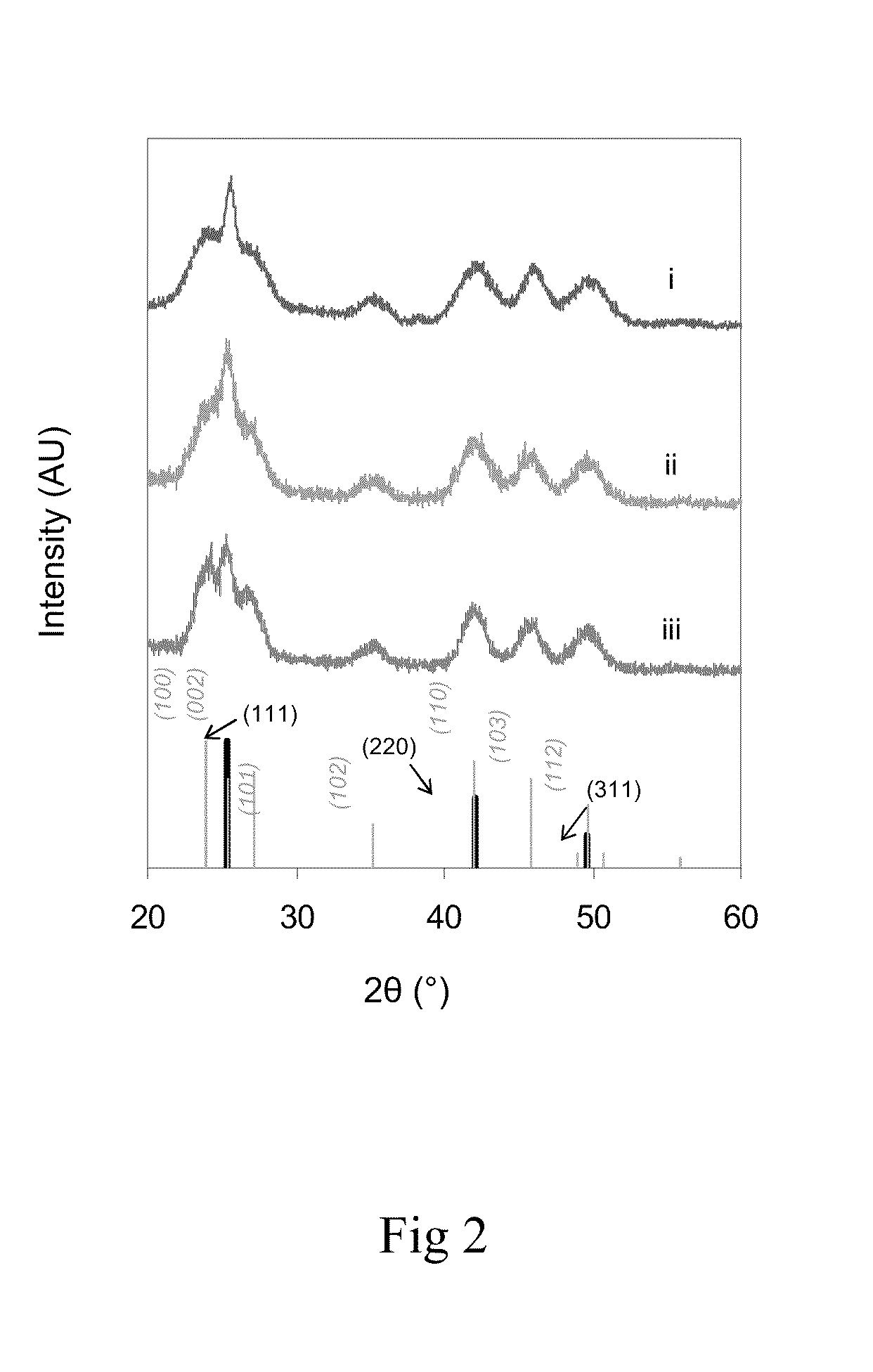 Synthesis of Uniform Nanoparticle Shapes with High Selectivity