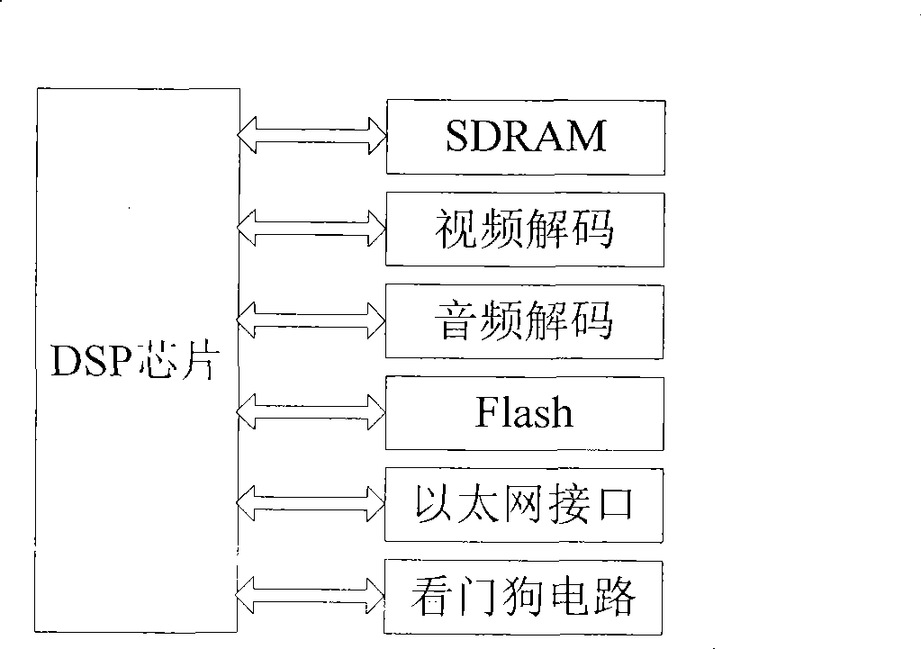 Embedded real-time intelligent traffic monitoring system based on video stream