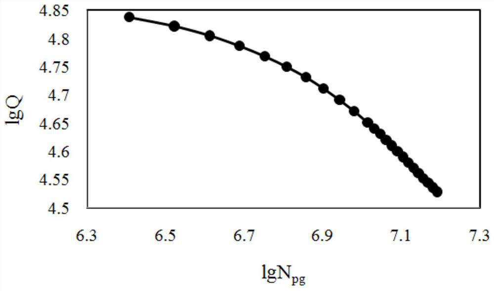 Shale gas well dynamic production allocation method