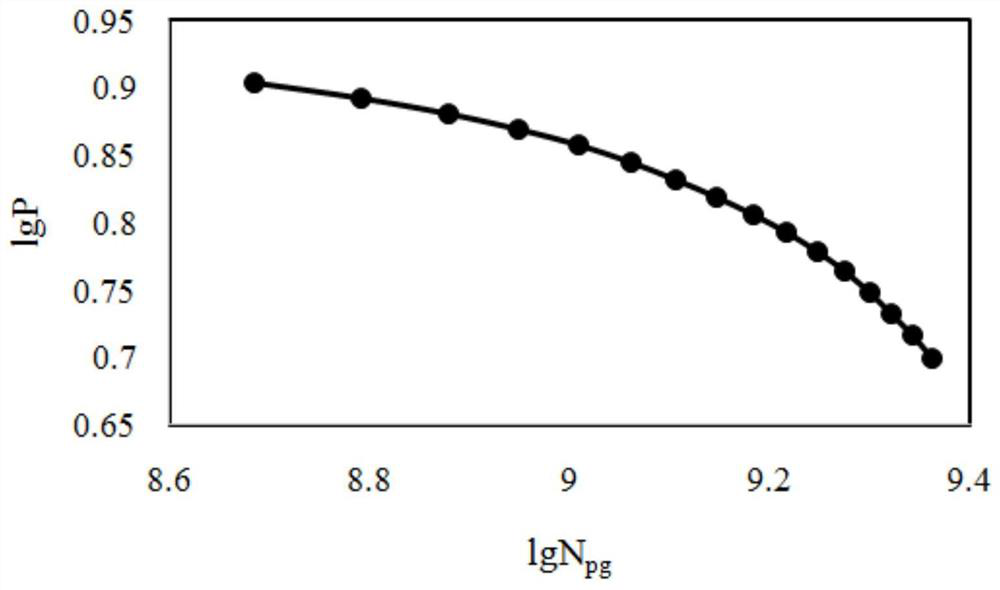 Shale gas well dynamic production allocation method