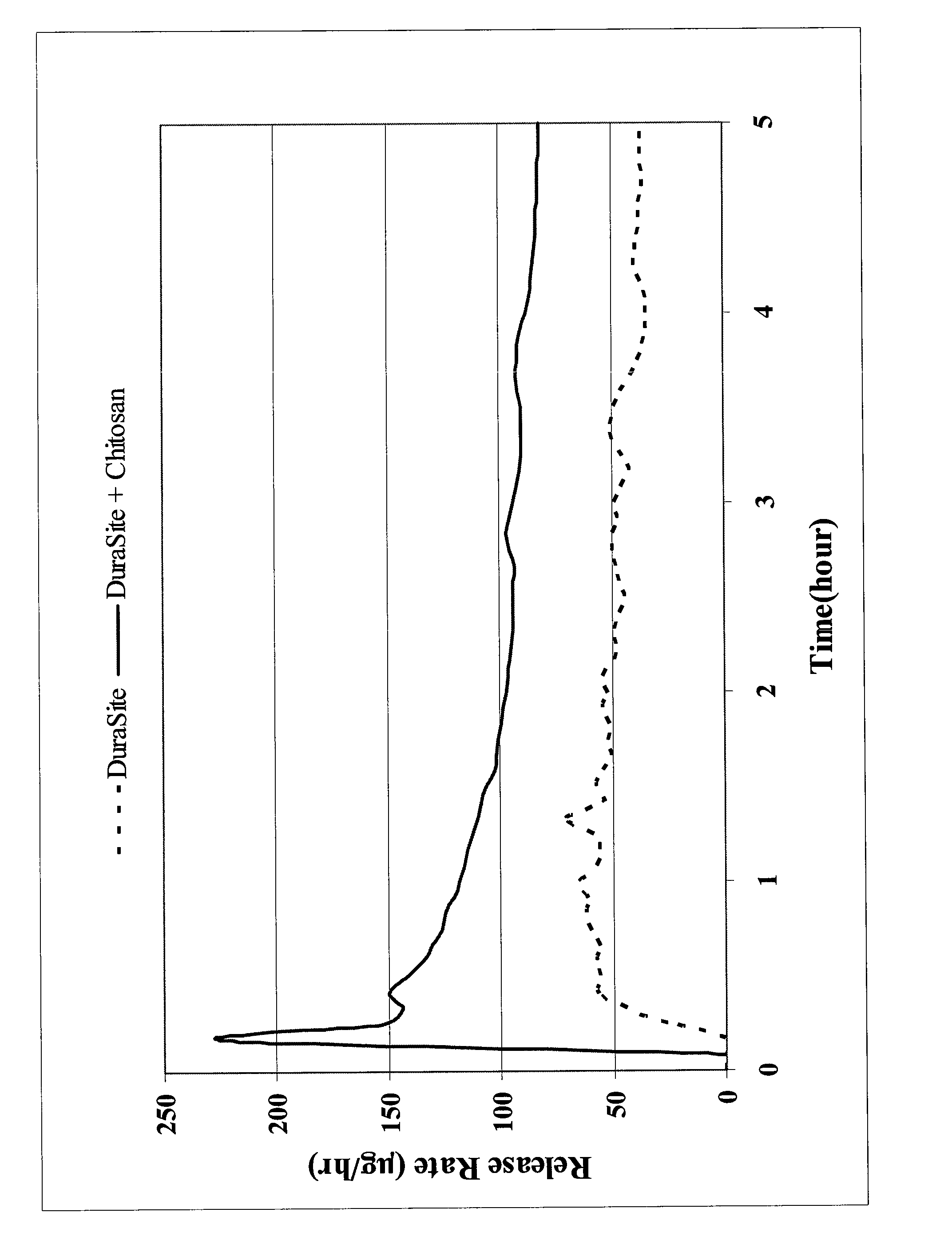 Controlled-release ophthalmic vehicles