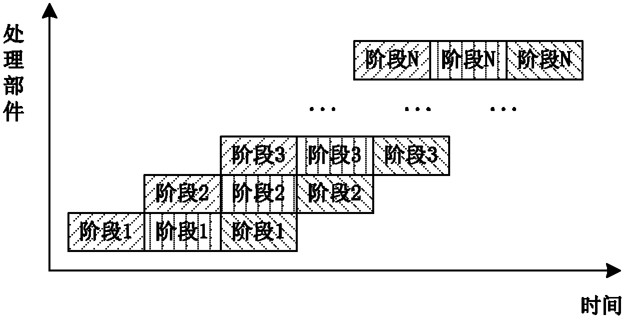 Method and system for processing remote procedure call request