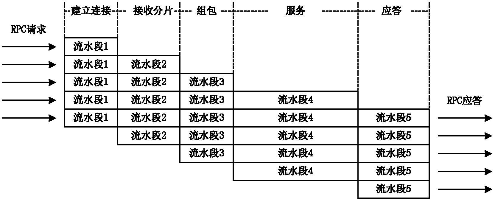 Method and system for processing remote procedure call request