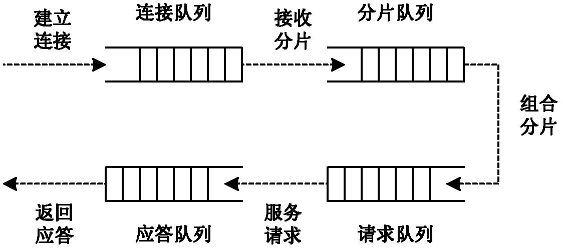 Method and system for processing remote procedure call request