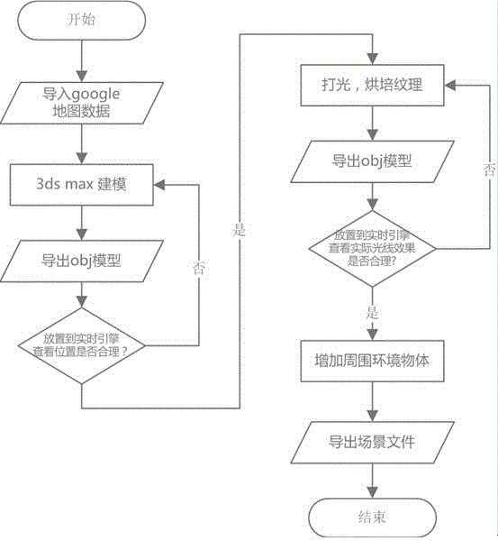 Complete simulation method of real electric power network structure based on 3D simulation technology