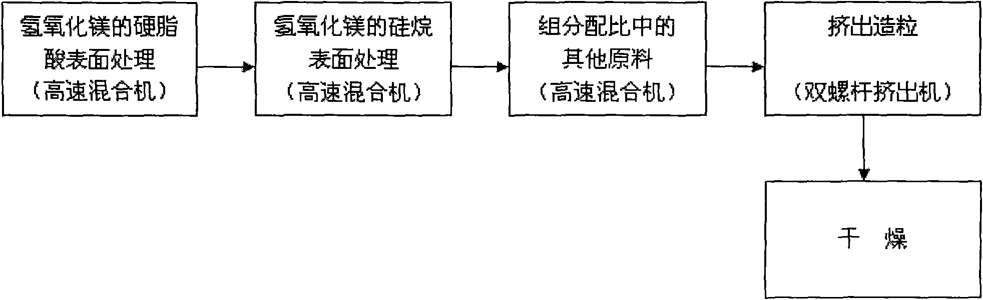 Irradiated crosslinking low-smoke halogen-free flame-retardant isolating compound and sheathing compound for solar cables