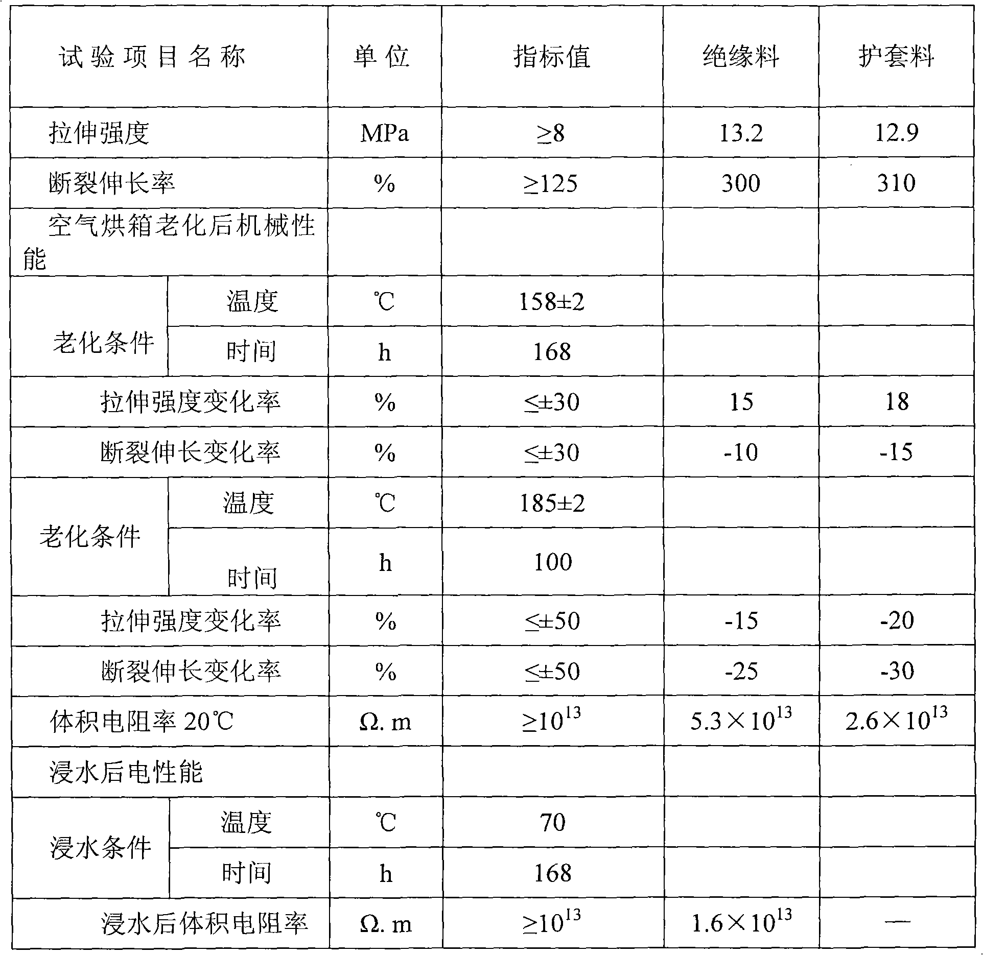 Irradiated crosslinking low-smoke halogen-free flame-retardant isolating compound and sheathing compound for solar cables