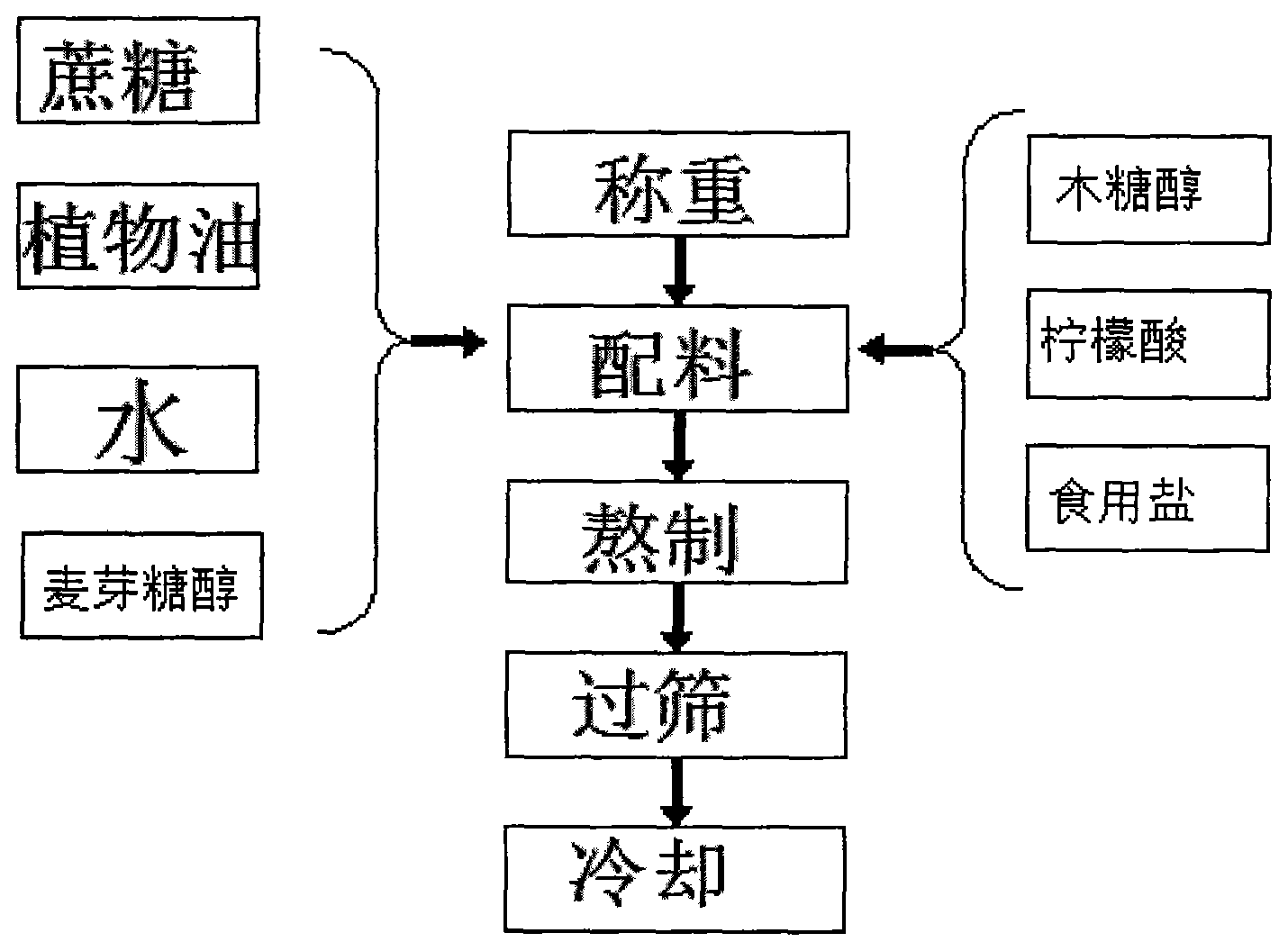 Method for making pectinose functional Cantonese-style moon cakes